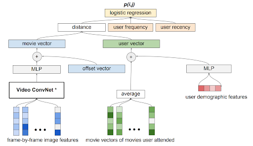 Machine learning in movies | Clarifai
