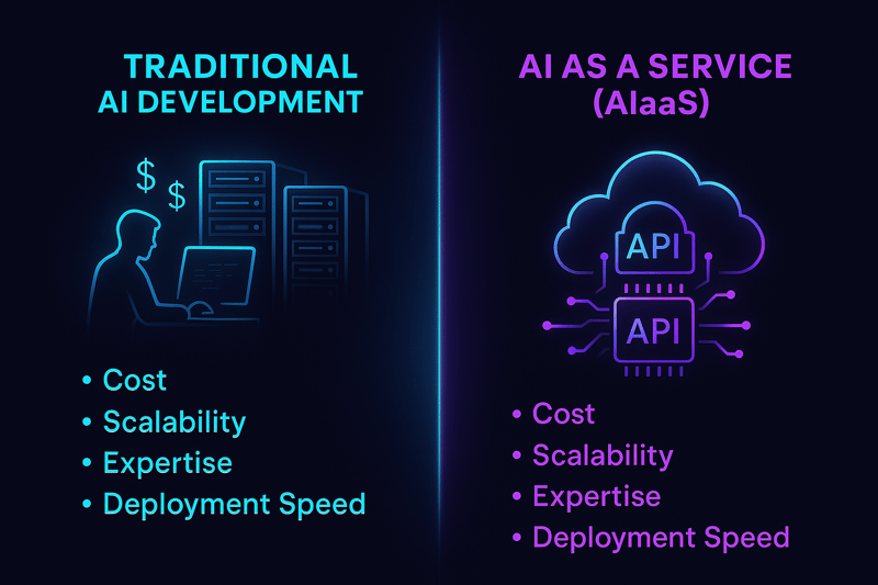 Traditional AI dev vs Aiaas