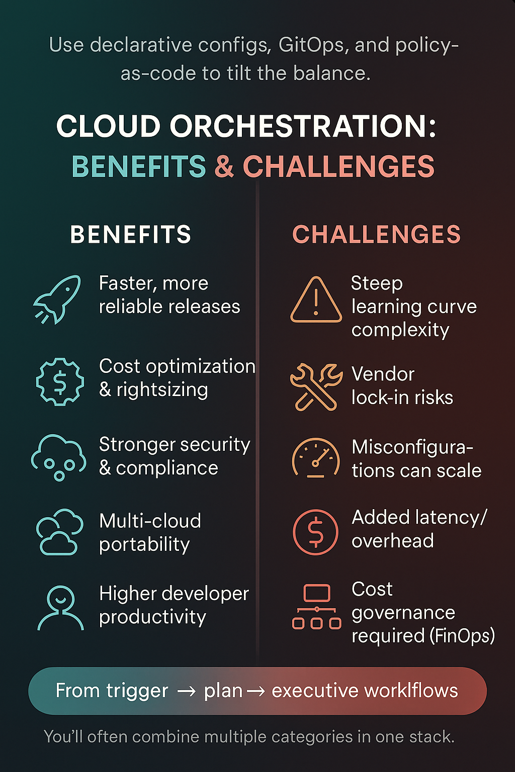 Cloud Orchestration Benefits and Challenges