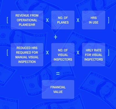 formula-for-roi-calculations