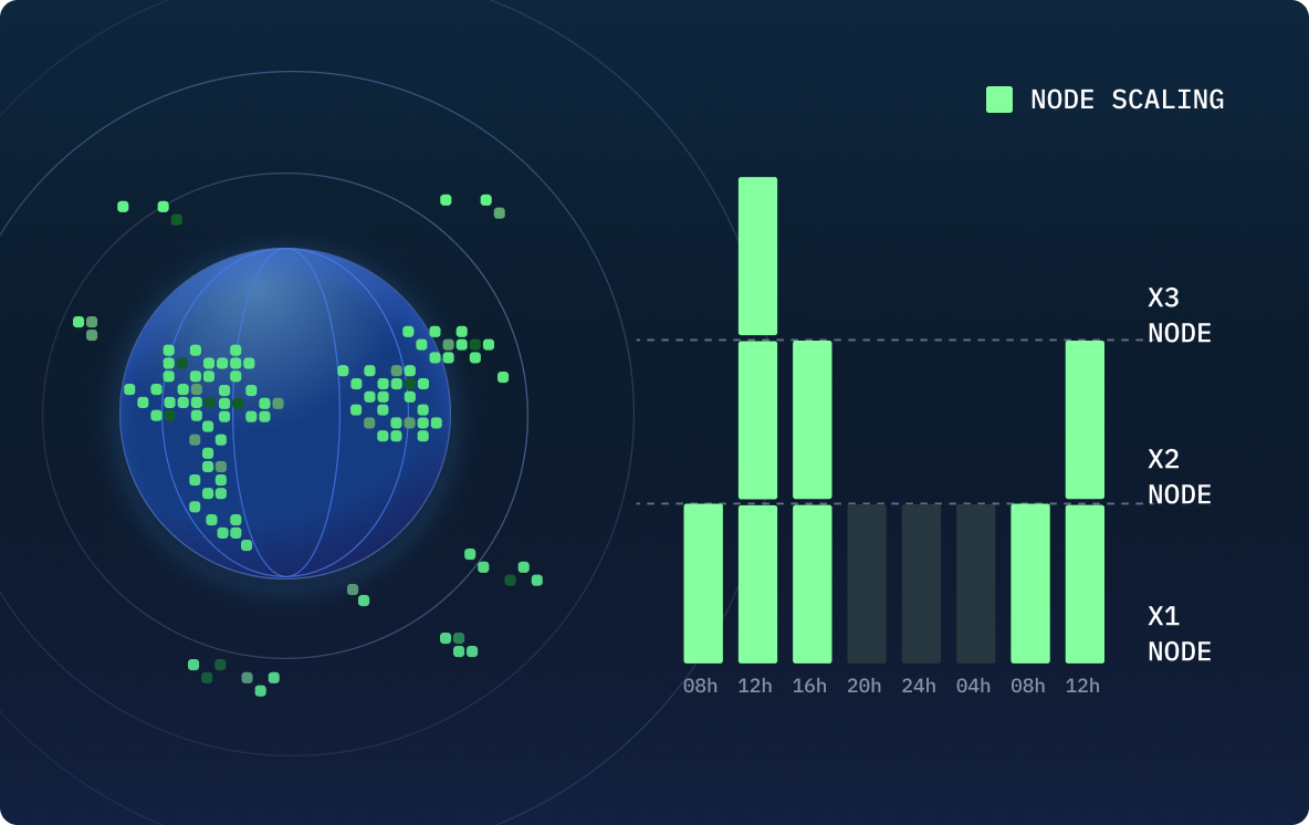Built for concurrency-1