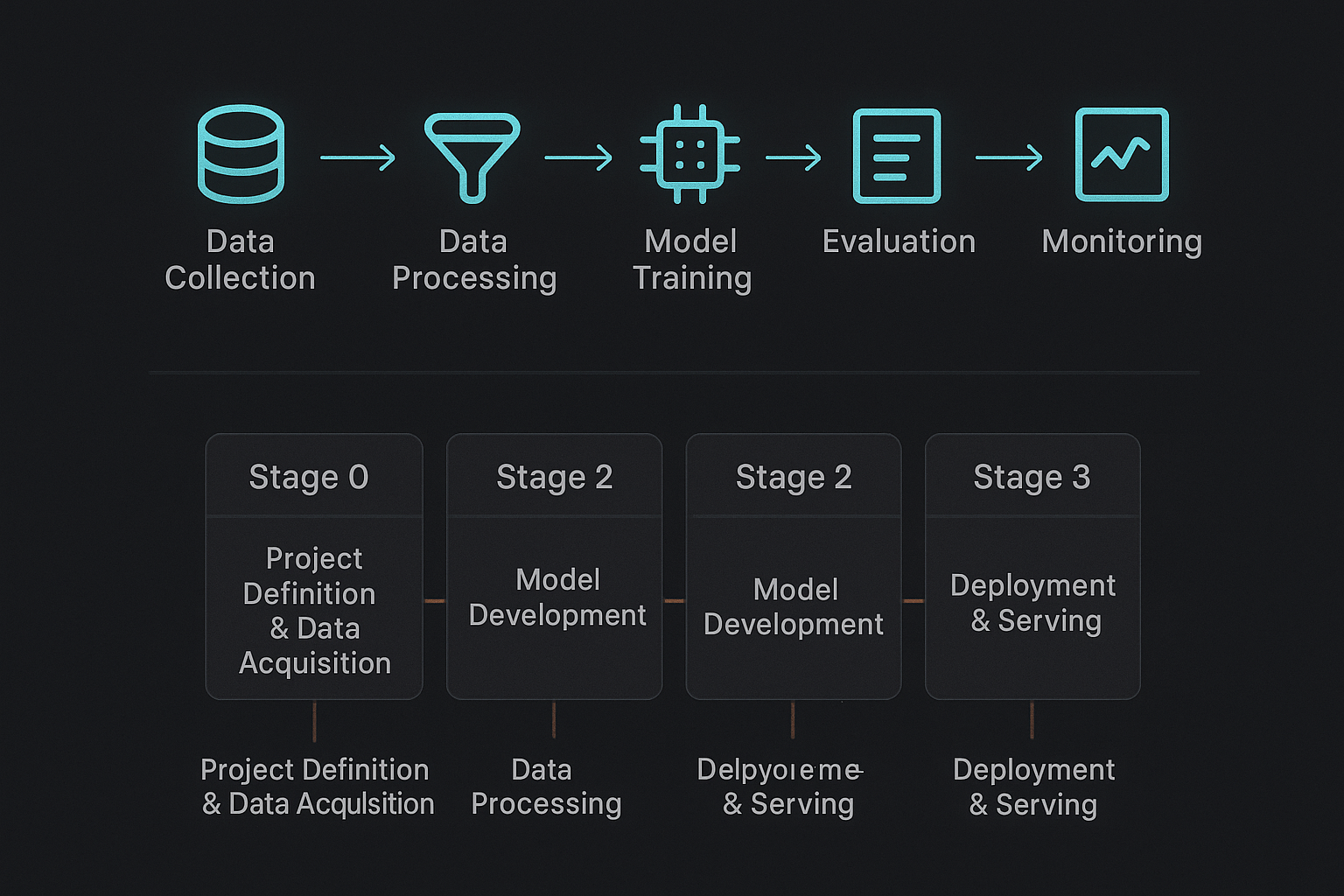 Core Components & Steps of an ML Pipeline