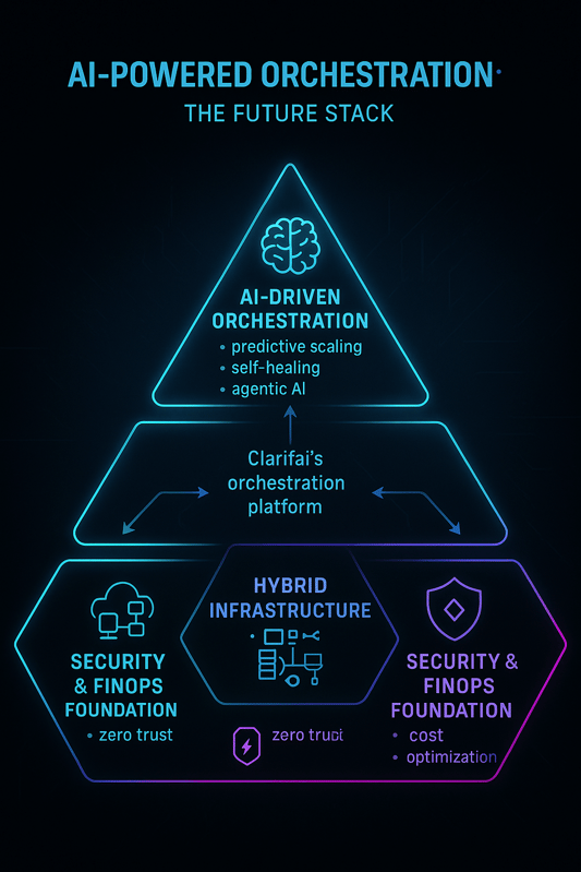 AI powered Orchestration