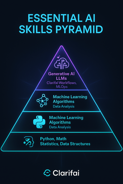 Essential AI Skills Pyramid