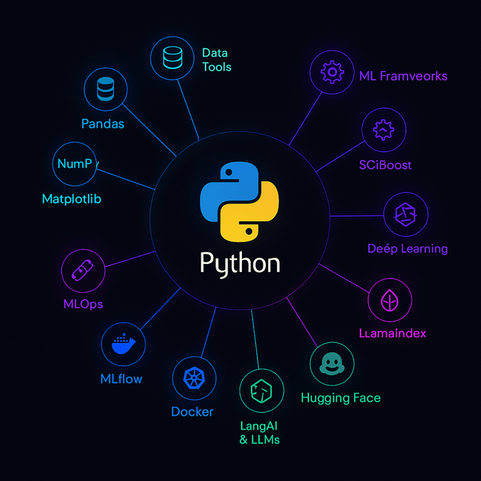 AI Tools & Frameworks Ecosystem (2025)