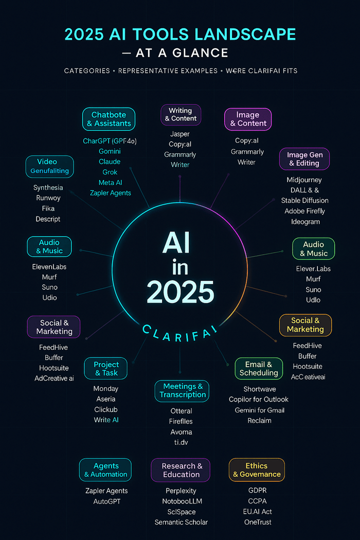 AI Tools Landscape