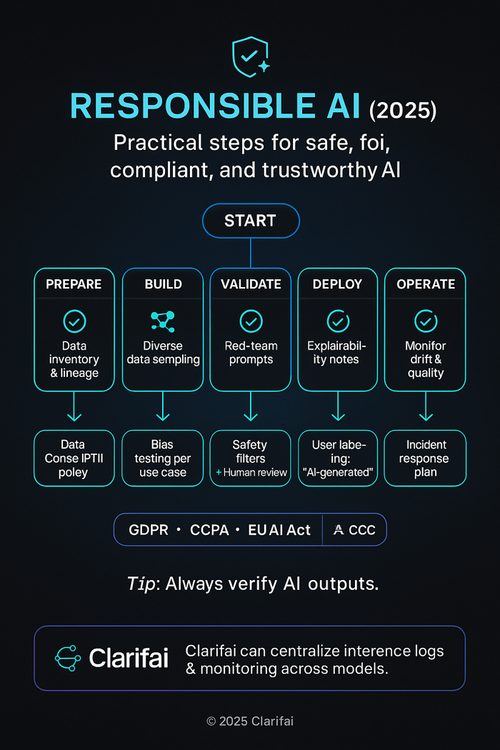 AI Tools and Platforms - Ethical & Responsible AI