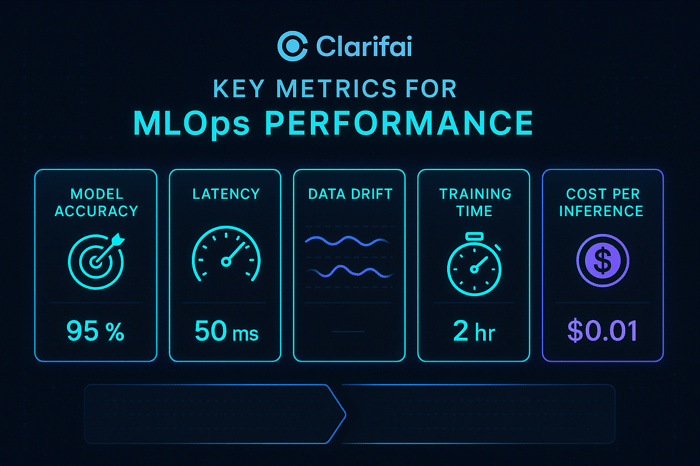 MLOps Performance