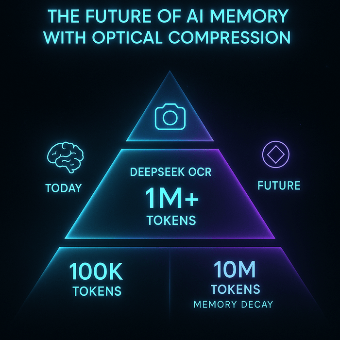 DeepSeek OCR Use Cases