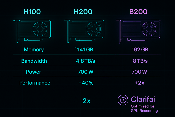 GPU Hardware comparisons