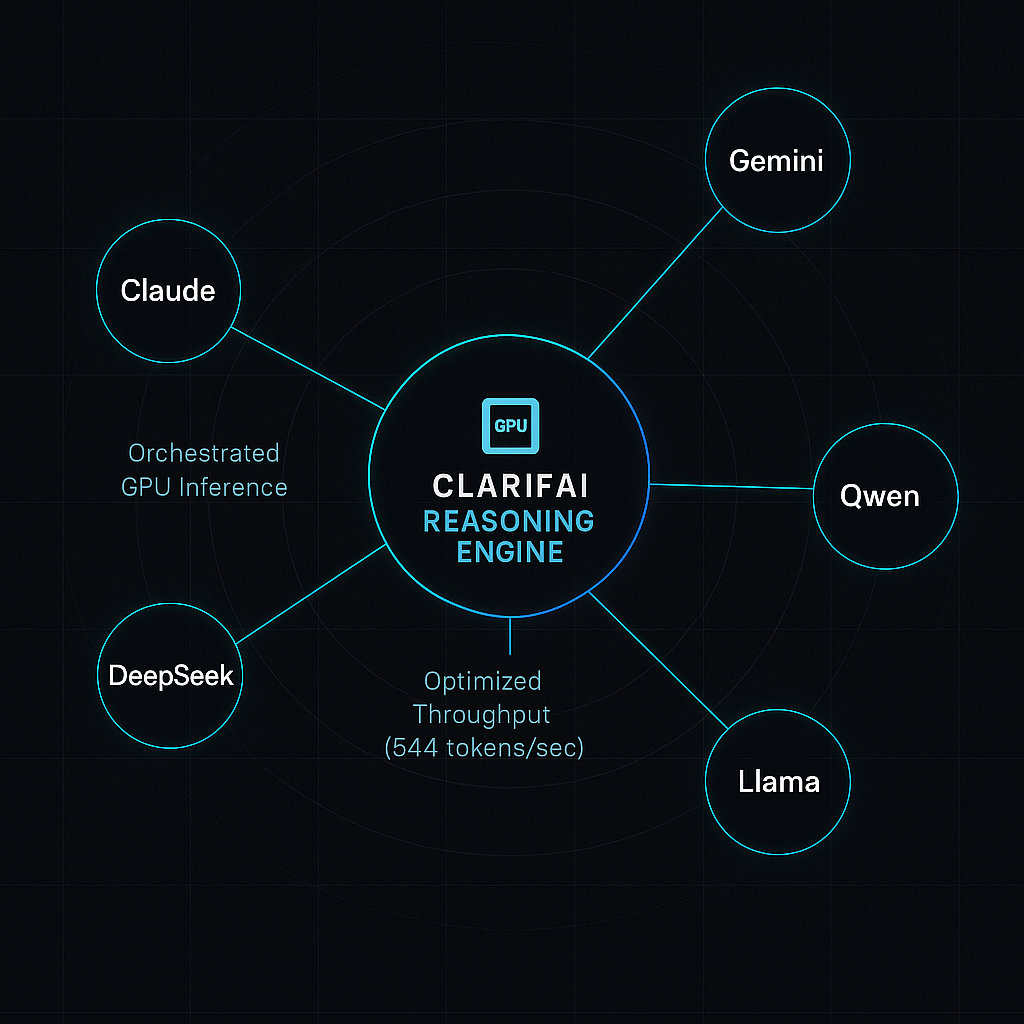 Clarifai Reasoning Engine