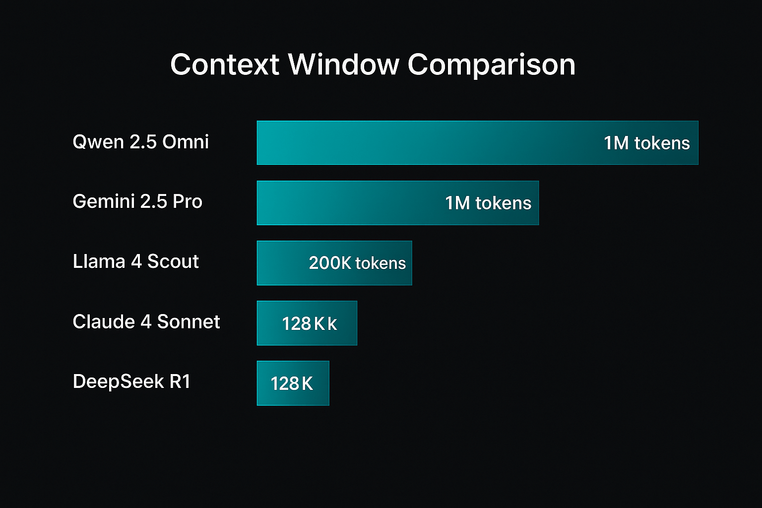 Context Window Comparison