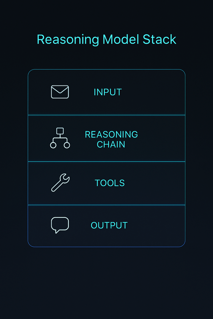 Reasoning Engine Stack