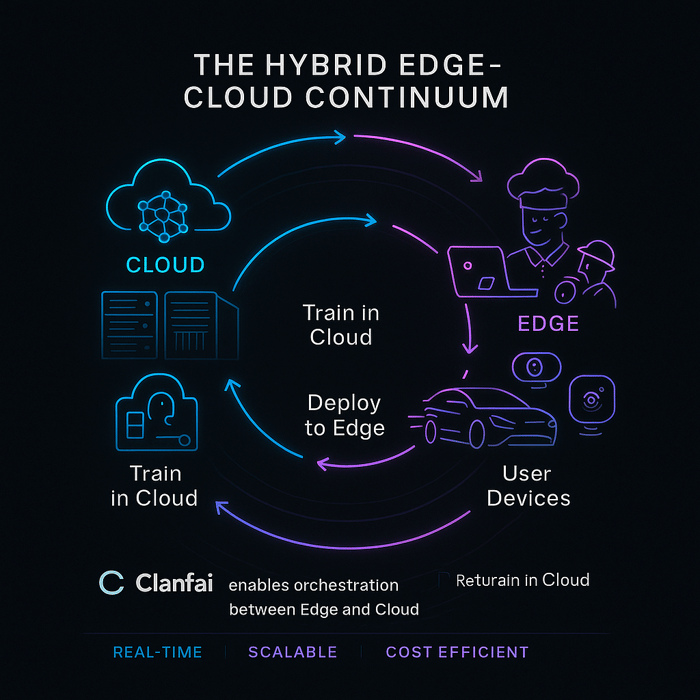 Hybrid Edge Cloud Continuum