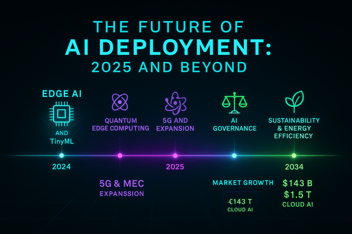 Future of AI Deployment