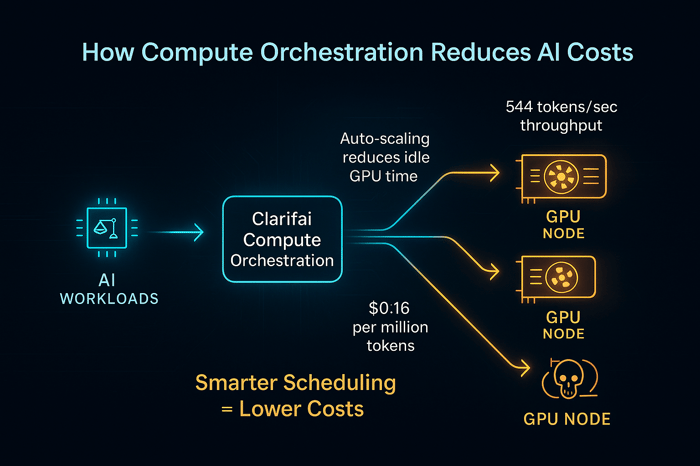 ChatGPT%20Image%20Oct%2029%2c%202025%2c%2006 50 00%20PM png.png?width=700&height=467&name=ChatGPT%20Image%20Oct%2029%2c%202025%2c%2006 50 00%20PM png