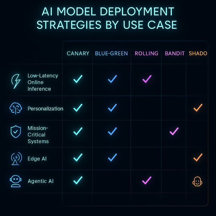 Use Case Specific AI Model Deployment