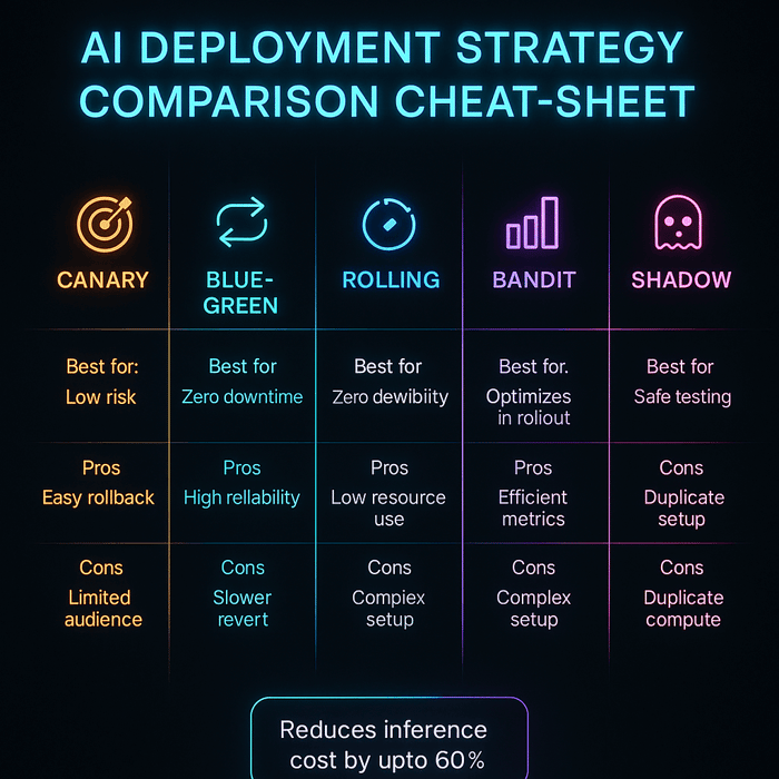 AI Deployment Strategy comparison cheat sheet