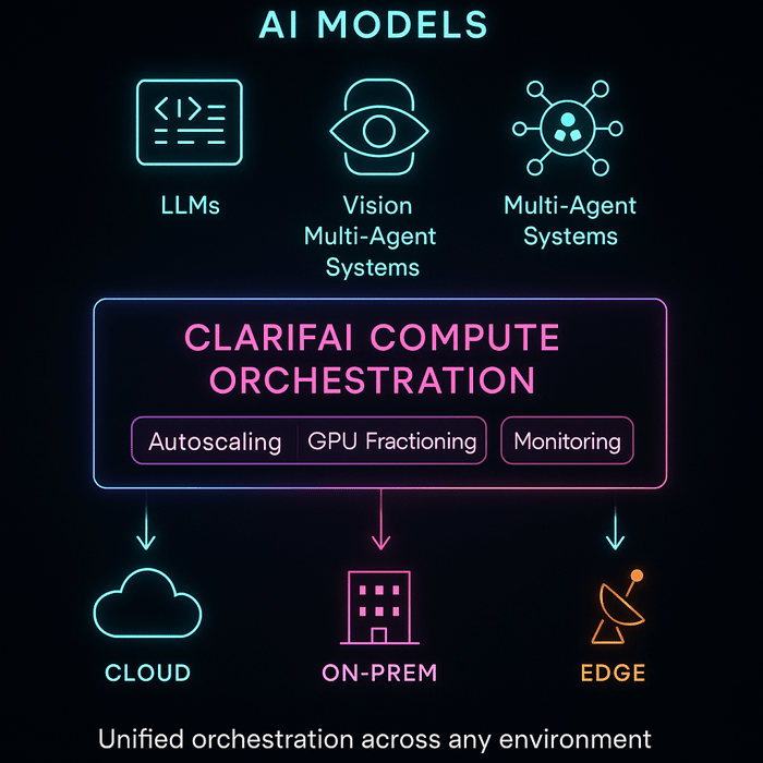 How Clarifai enables Robust Deployment at scale