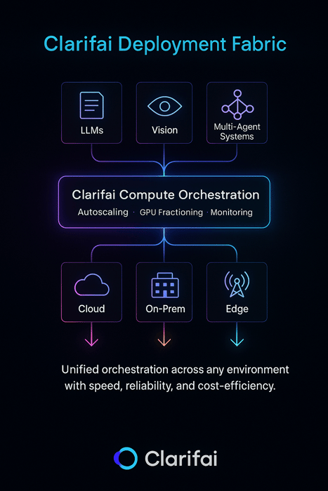 Clarifai Deployment Fabric