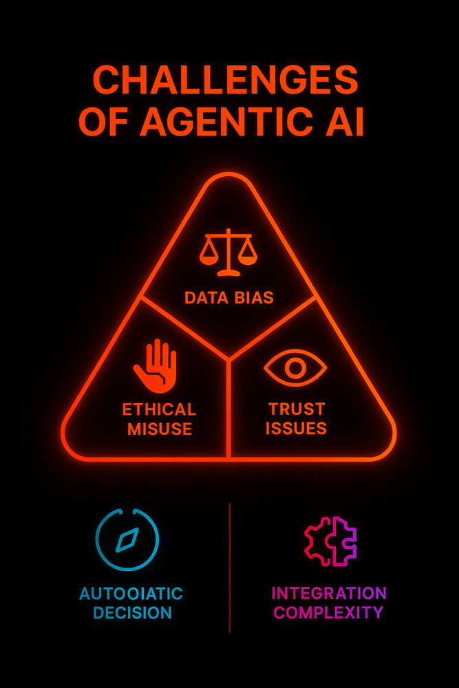 Challenges of Agentic AI