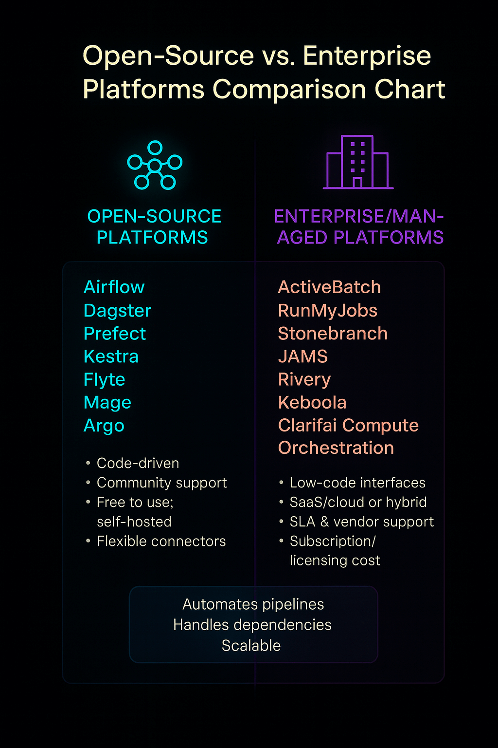 Open Source vs enterprise platforms - comparisons