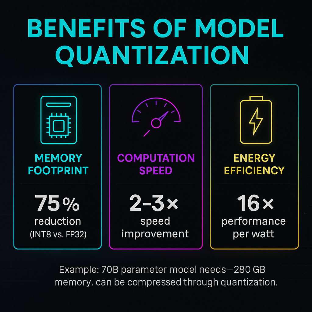 Benefits of Model Quantization