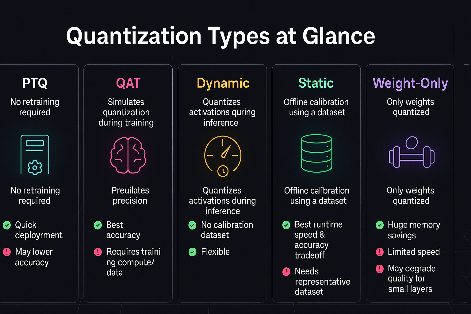 Quantization Types