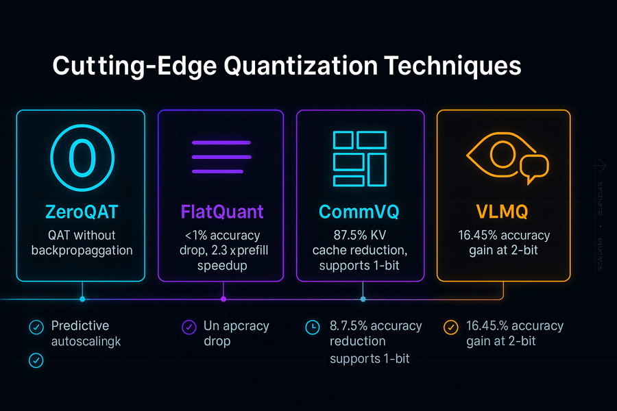 Cutting Edge Quantization Techniques