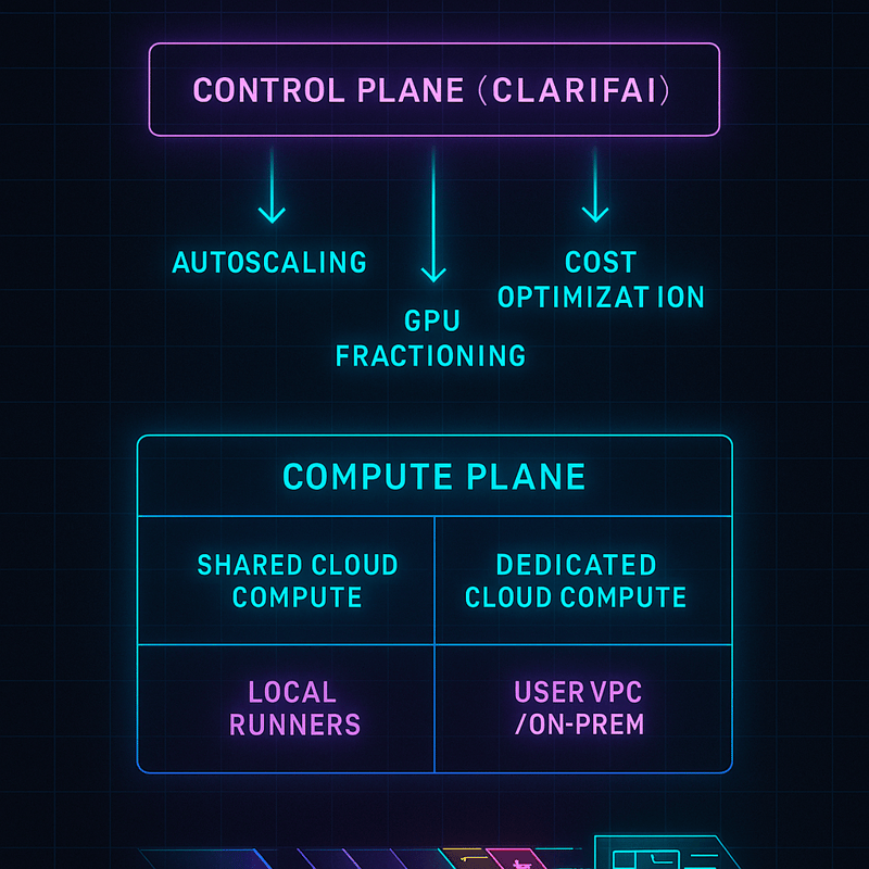 Clarifai’s Compute Orchestration for ML Lifecycle