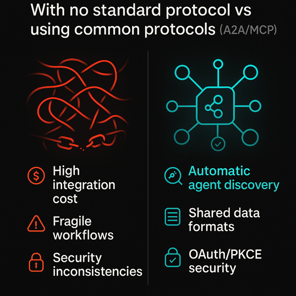 With vs Without using Protocols