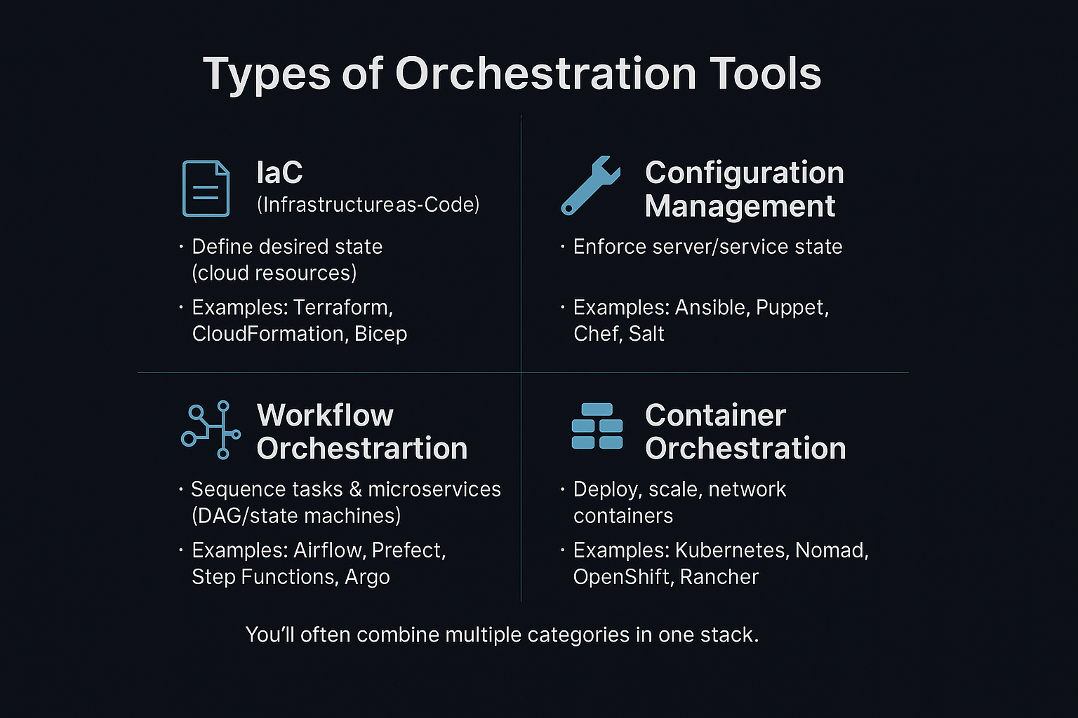 types of orchestration Tools
