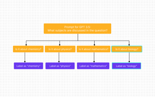 Combine your models into advanced workflows