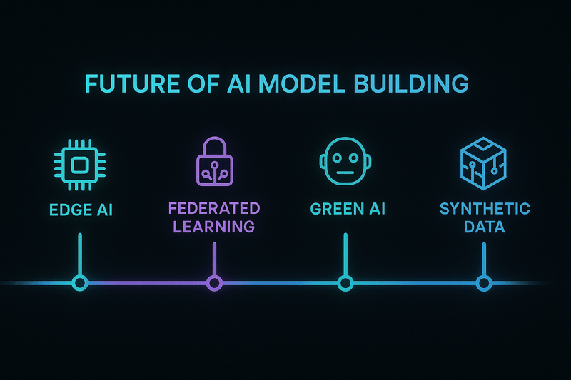 Future of AI Model Building