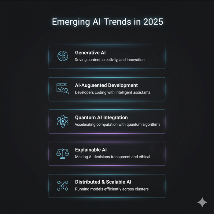 Emerging Ai Trends