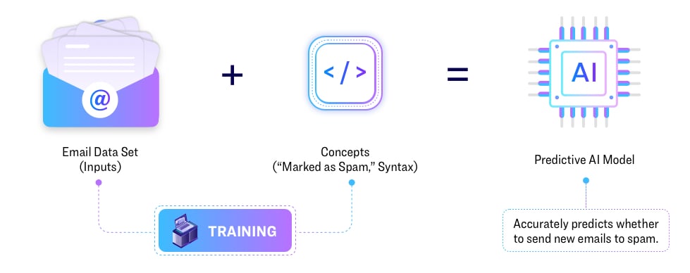 What Is Machine Learning? An Essential Four-Minute Rundown