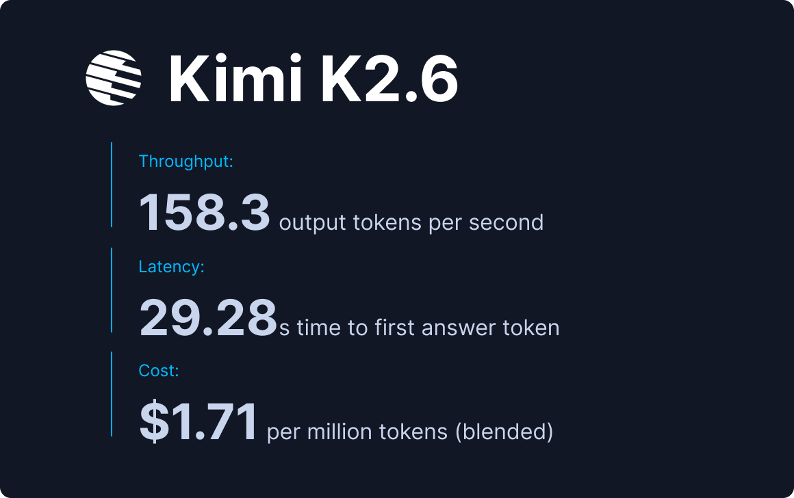 Kimi k2.6-benchmark-highlights