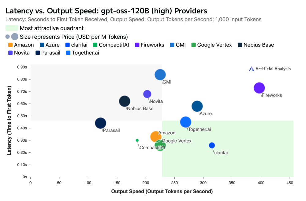 Latency vs Output Speed (10 Sep 25)  (1)
