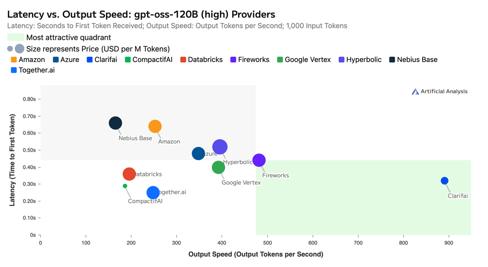 Latency vs Output Speed (8 Oct 25) 