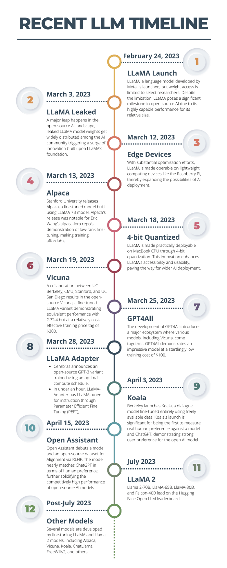 Multicolor Professional Chronological Timeline Infographic-png