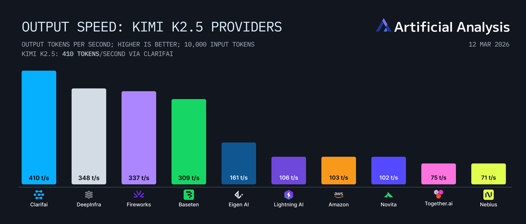 Output-speed-2 Output-speed-2
