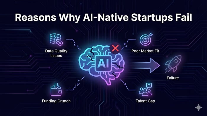 Reasons why Ai native Startups fail