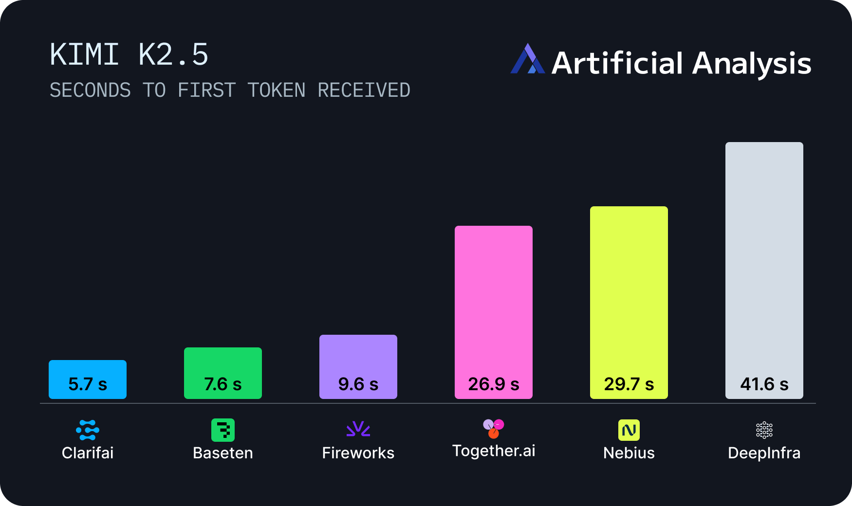 Time to first token-1