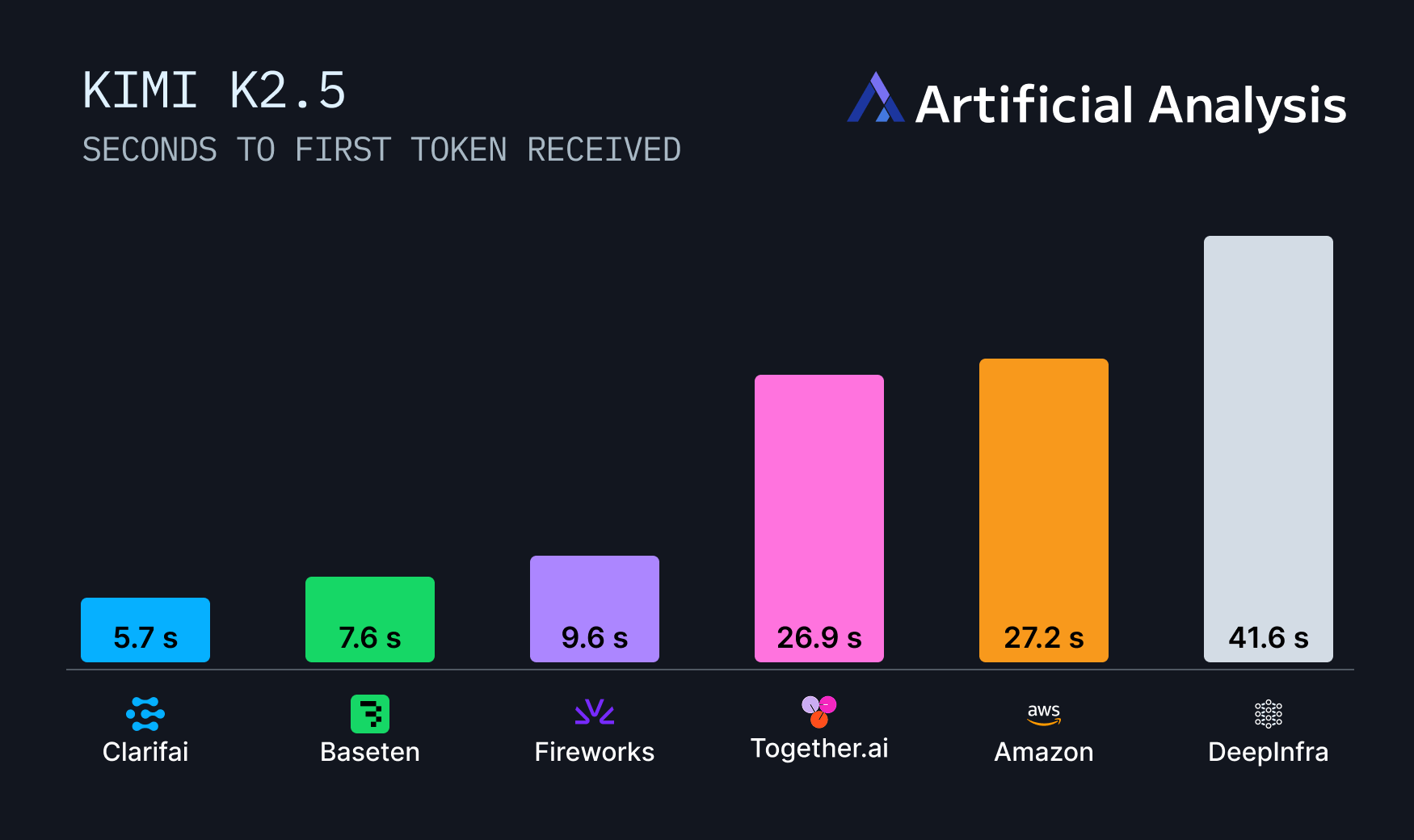Time to first token-3