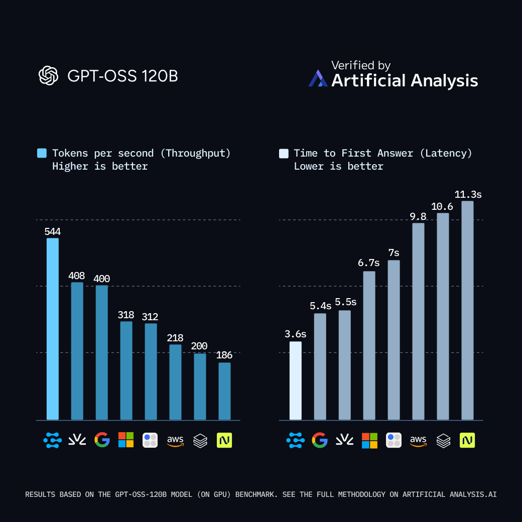 aa-benchmarking-gptoss-2graphs