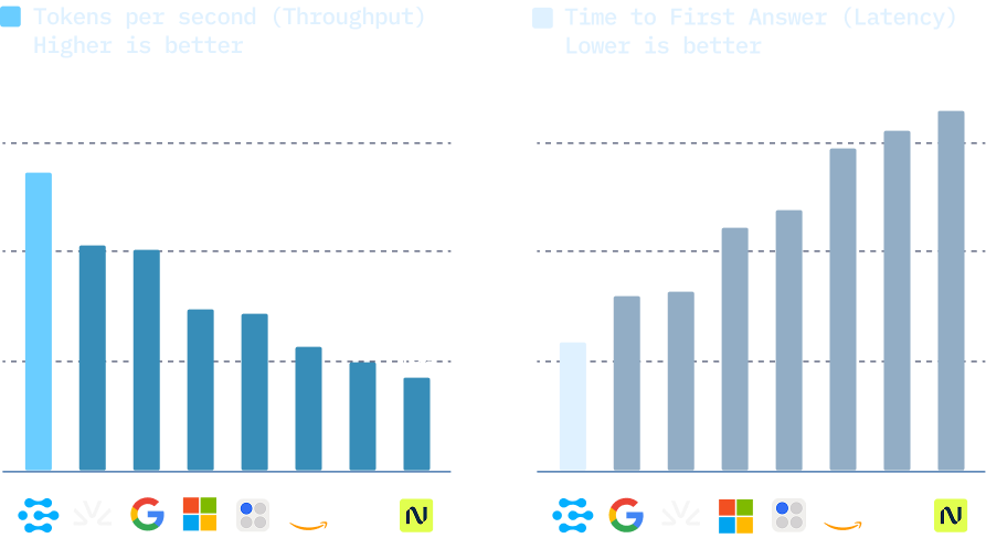 aa-gptoss-2graphs-transparent
