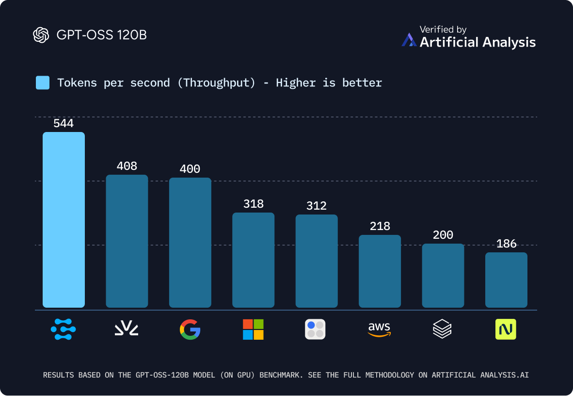 aa_high_throughput_09262025