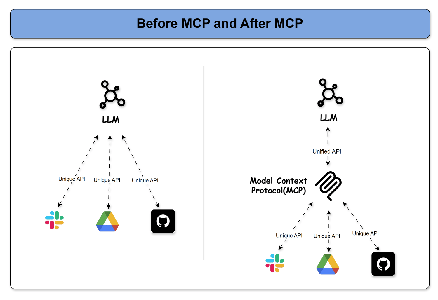Build and Deploy a Custom MCP Server from Scratch