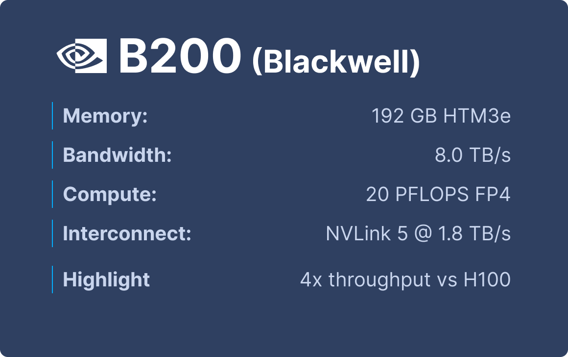 b200 specs