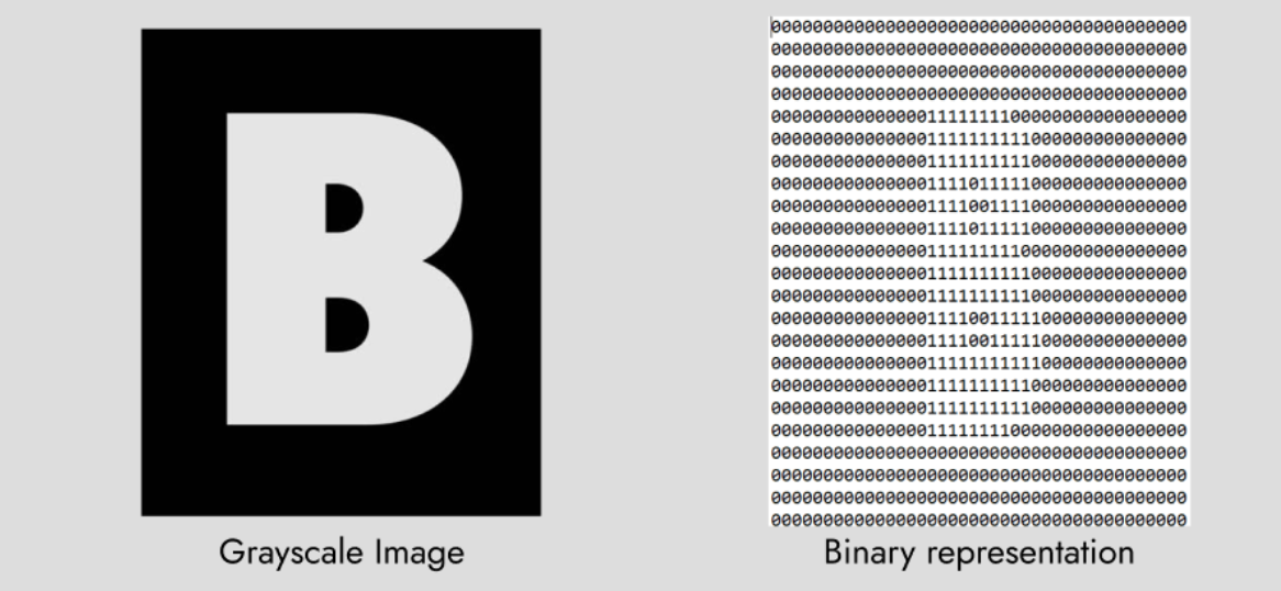 binary-representation